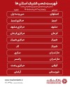 شعب کشیک بانک گردشگری در استان ها اعلام شد